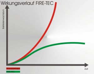 Polo-Shirt 1/2  Arm "Fire-Tec"